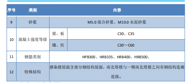 框剪结构-某医技综合楼施工组织设计