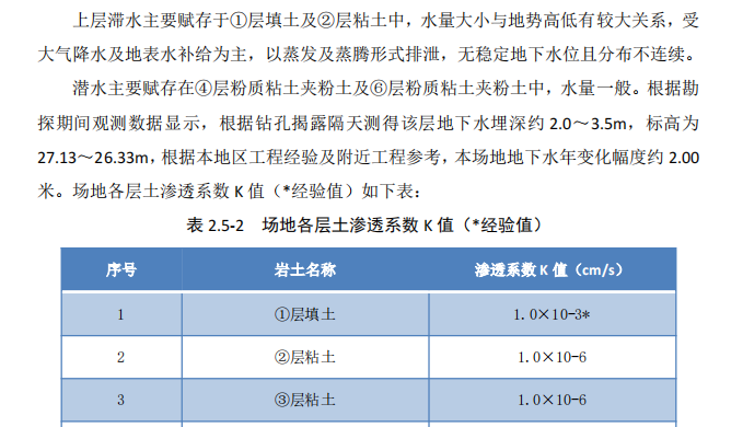 框剪结构-某医技综合楼施工组织设计