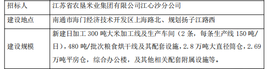 粮食加工线生产车间-施工总承包施工组织设计