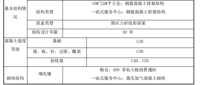 排架结构-粮仓施工组织设计