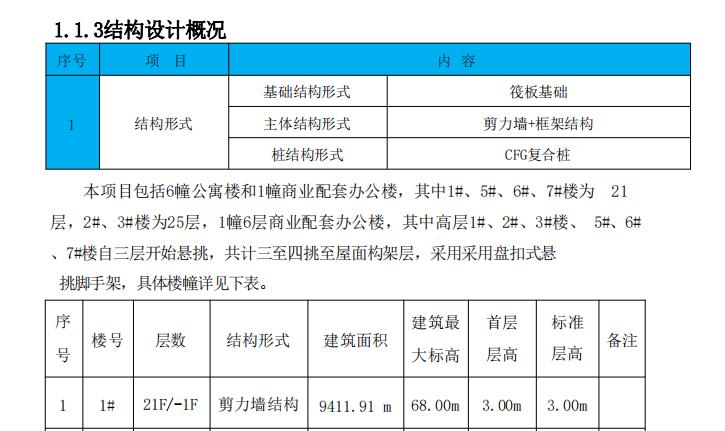 盘扣式悬挑脚手架的安全专项施工方案