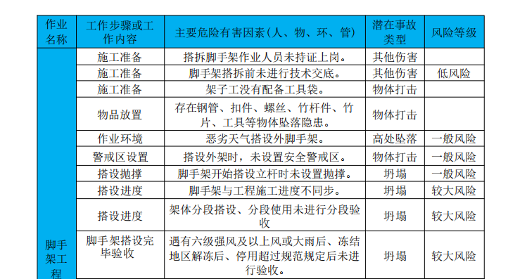 盘扣式悬挑脚手架的安全专项施工方案