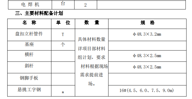 盘扣式悬挑脚手架的安全专项施工方案