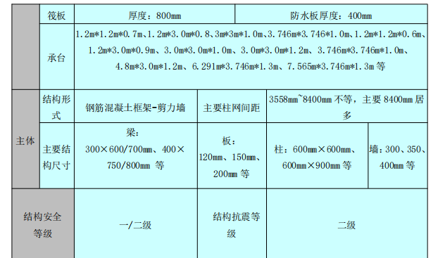 四季冰雪项目的施工组织设计