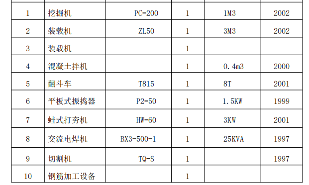 铁路车站货场硬化地面工程的施工组织设计