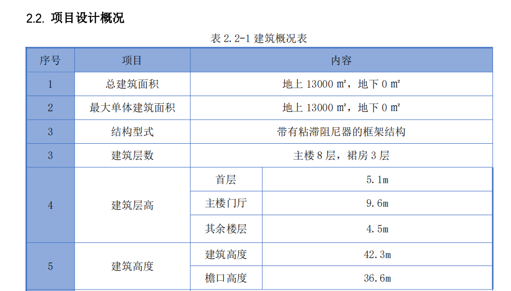 粘滞阻尼器框架结构科研楼的施组