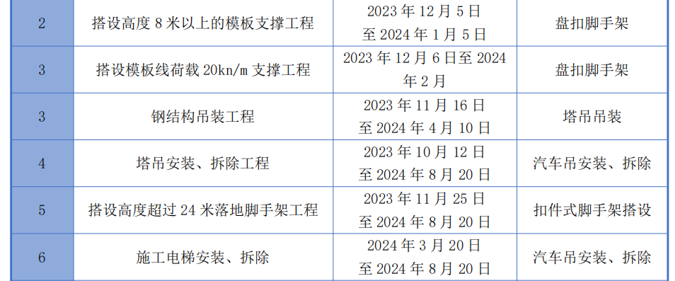 粘滞阻尼器框架结构科研楼的施组