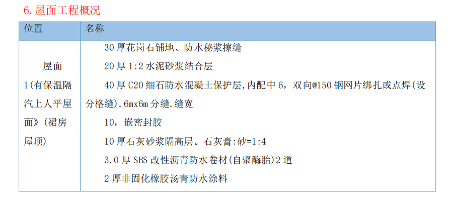 智慧产业园办公楼的施工组织设计