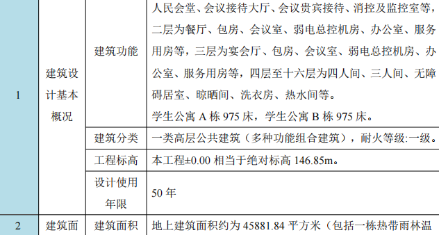 中建大学-超高超限模板安全专项施工方案