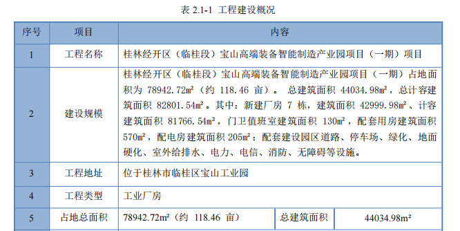 中建-钢结构工业厂房施工组织设计