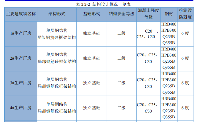 中建-钢结构工业厂房施工组织设计