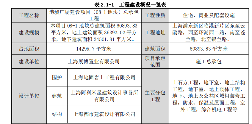 中建-框剪结构住宅临时用电施工组织设计