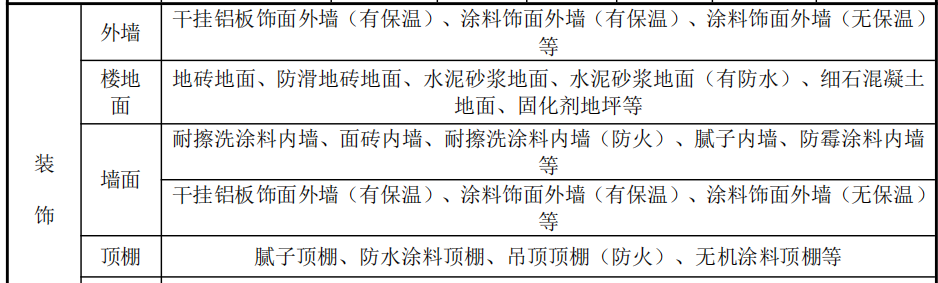 中建宿舍樓工程總承包的施工組織設(shè)計