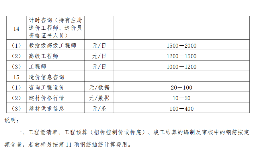 四川造價(jià)收費(fèi)文件【2008】141號(hào)文