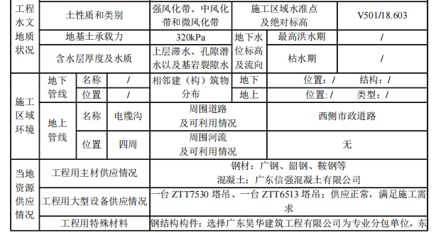 中建裝配式框筒結(jié)構(gòu)的辦公大樓施組