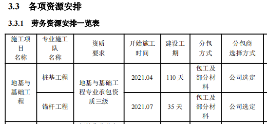 中建裝配式框筒結(jié)構(gòu)的辦公大樓施組