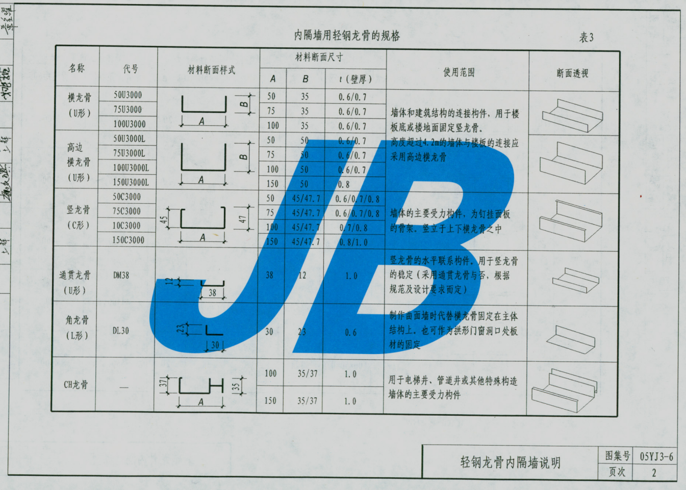 05YJ3-6 輕質(zhì)內(nèi)隔墻河南