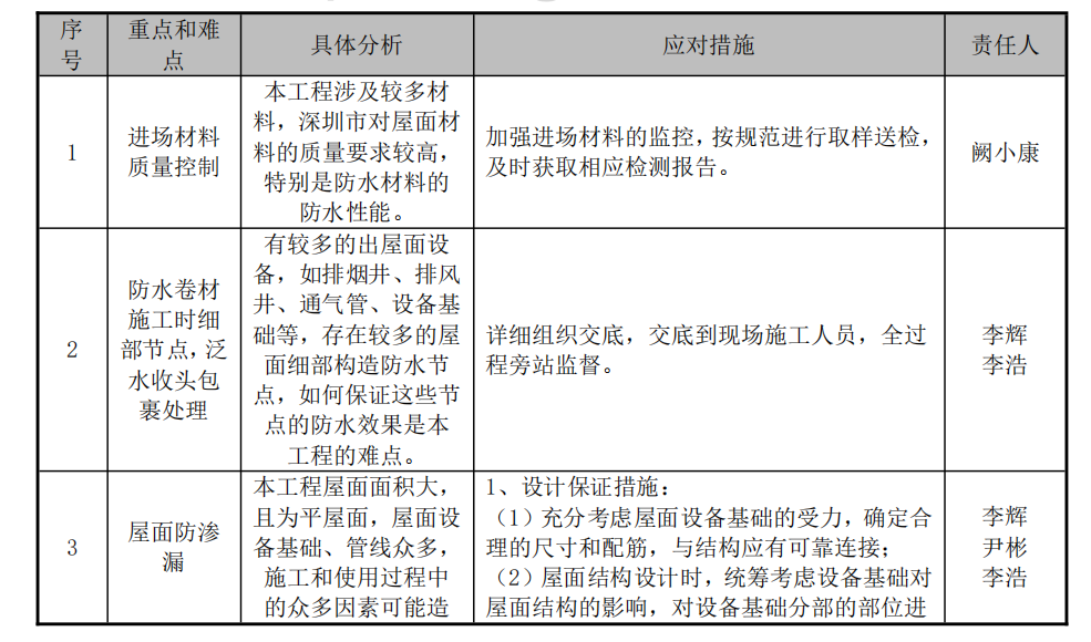 [中建]-某公建屋面工程施工方案