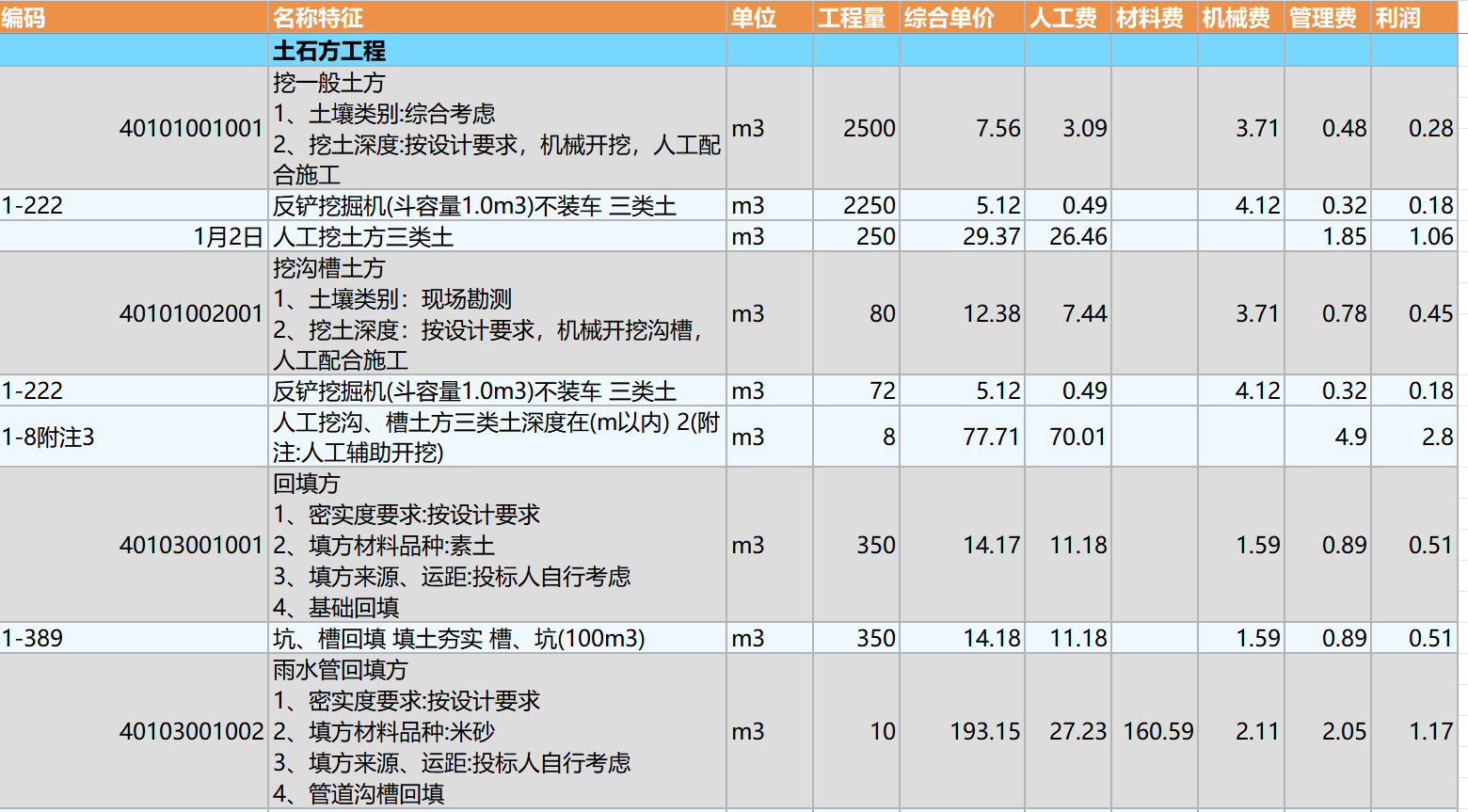 超全的市政清單定額報價參考表