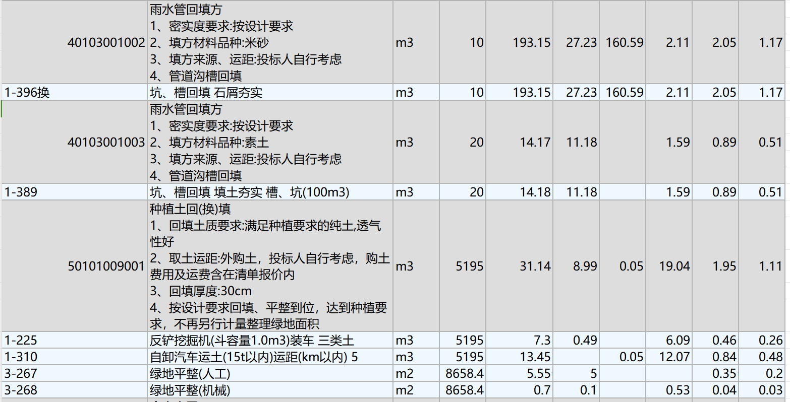 超全的市政清單定額報價參考表