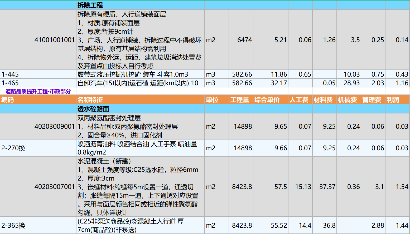 超全的市政清單定額報價參考表