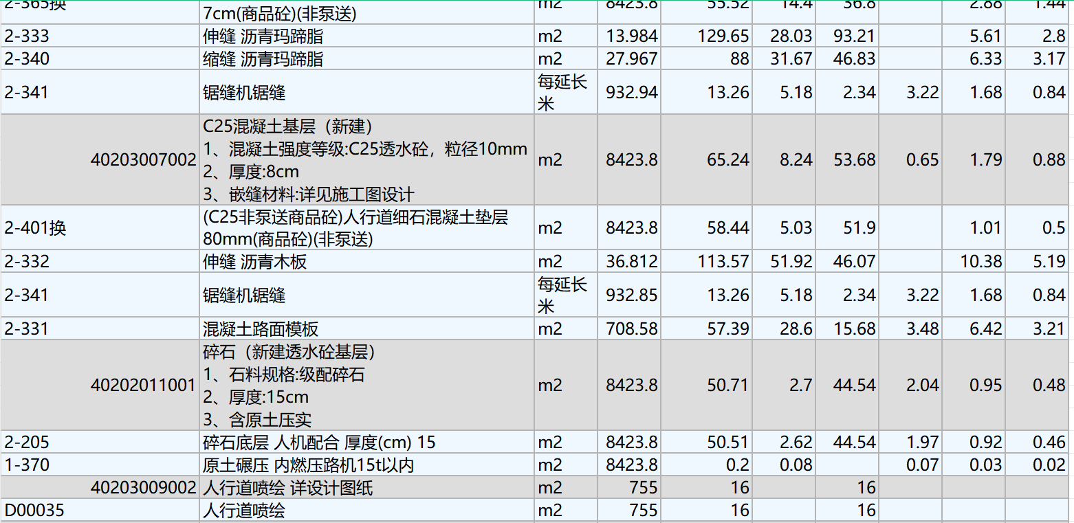 超全的市政清單定額報價參考表