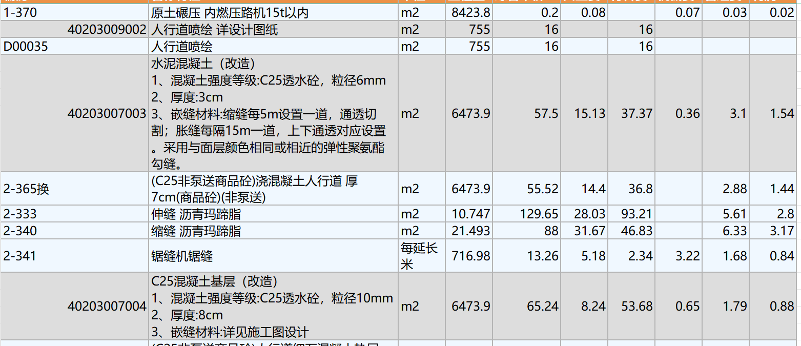 超全的市政清單定額報價參考表