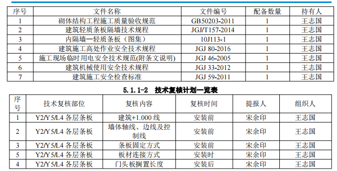 房產(chǎn)項目板隔墻施工方案