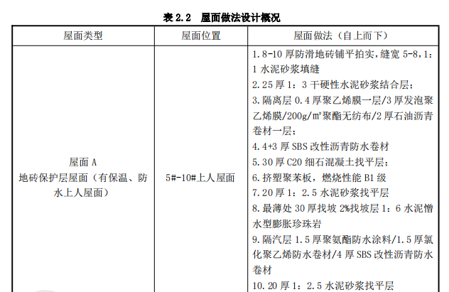 某大型公建項目屋面工程施工方案