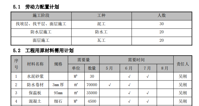 某大型公建項目屋面工程施工方案