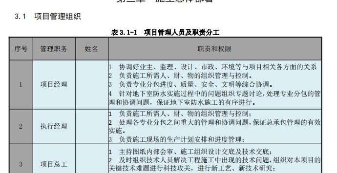 某疾控中心地下室防水施工方案