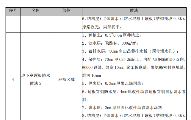 某學(xué)校地下防水工程施工方案