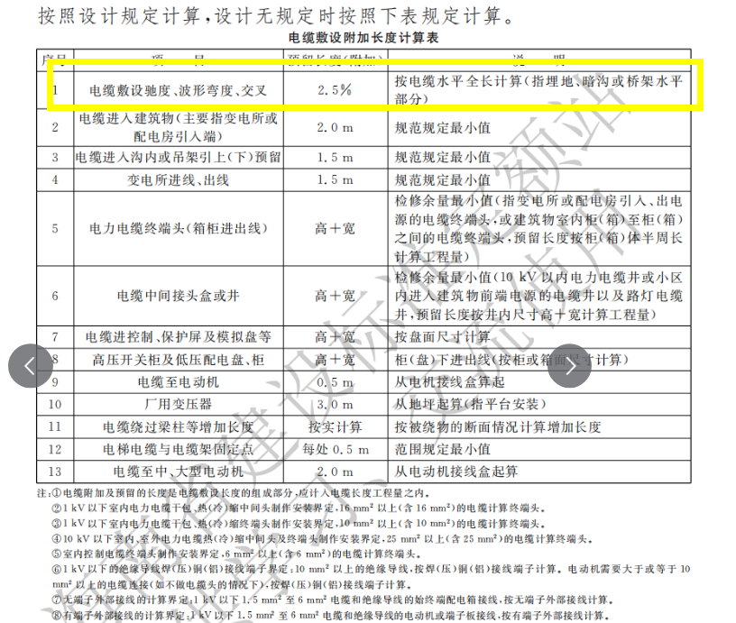 安裝計(jì)量中，計(jì)算設(shè)置的關(guān)于電纜的基數(shù)選擇這幾個(gè)分別什么意思呢,？