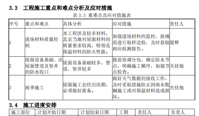 制藥基地屋面工程施工方案