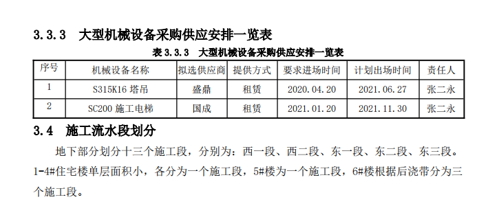 租賃住房項(xiàng)目工程砌體工程施工方案