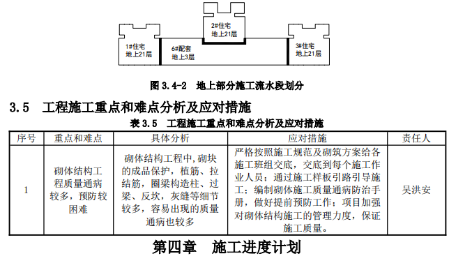 租賃住房項(xiàng)目工程砌體工程施工方案