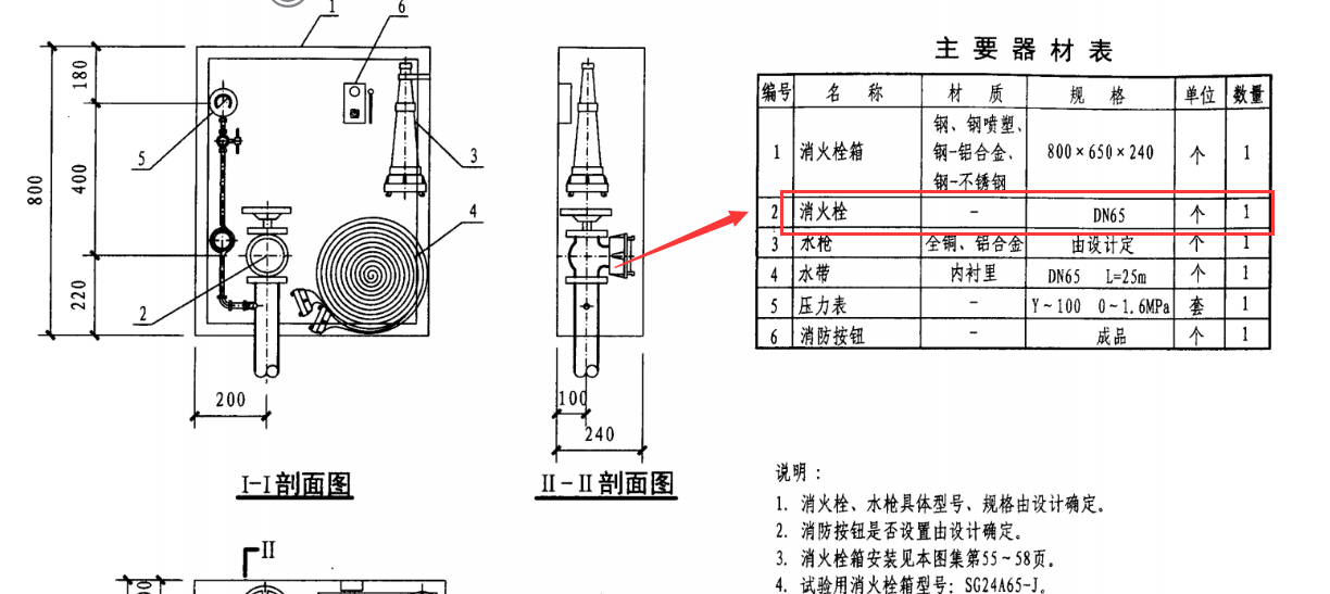 消防工程,，試驗(yàn)消火栓箱內(nèi)有消火栓型號(hào)嗎,？