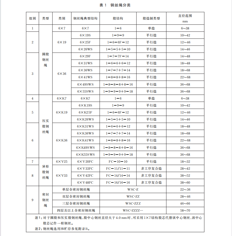 GB 26722-2024 索道用鋼絲繩