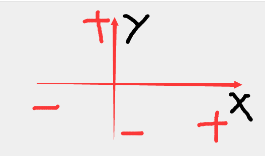 我輸上去是這樣的 沒(méi)變