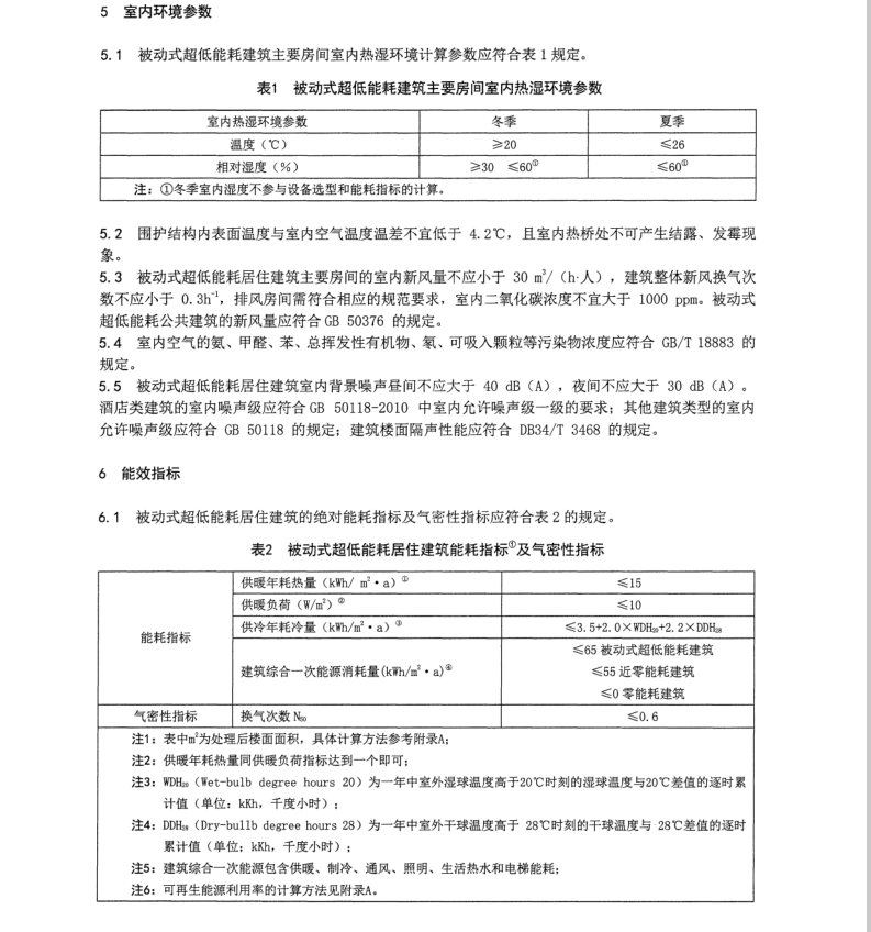 DB34T 4281-2022 被動(dòng)式超低能耗民用建筑節(jié)能技術(shù)標(biāo)準(zhǔn)