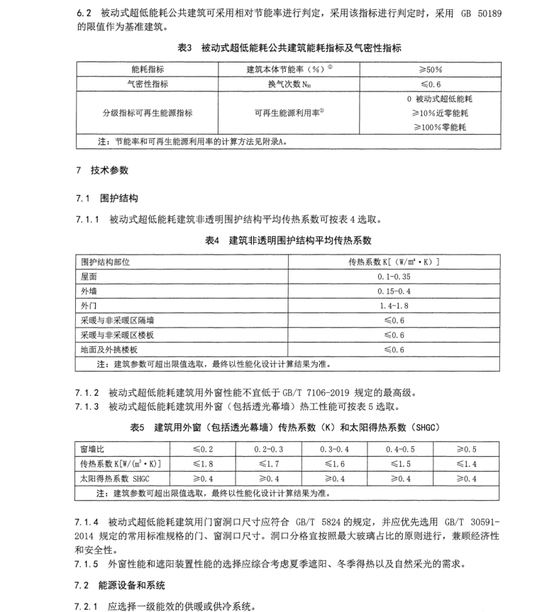 DB34T 4281-2022 被動(dòng)式超低能耗民用建筑節(jié)能技術(shù)標(biāo)準(zhǔn)