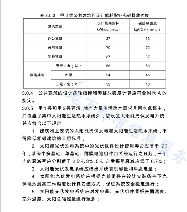 DB11T 687-2024 公共建筑節(jié)能設(shè)計(jì)標(biāo)準(zhǔn)