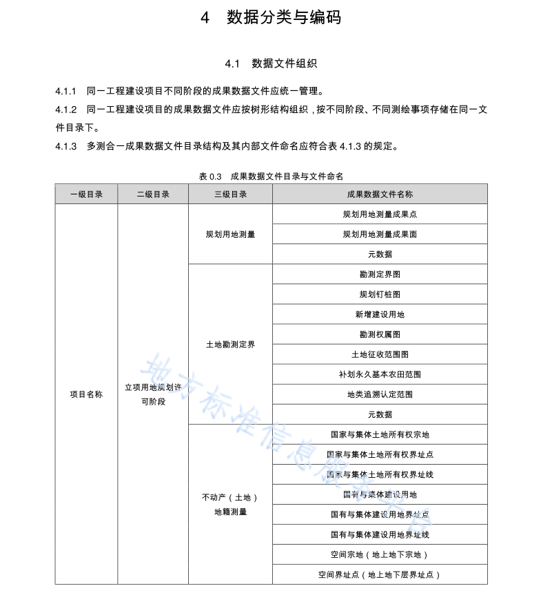 DB11T 2297-2024 工程建設(shè)項目多測合一成果數(shù)據(jù)標(biāo)準(zhǔn)