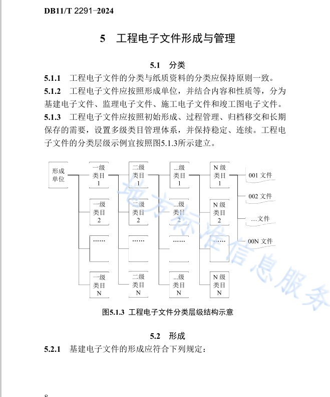 DB11T 2291-2024 建設工程電子文件與電子檔案管理規(guī)程