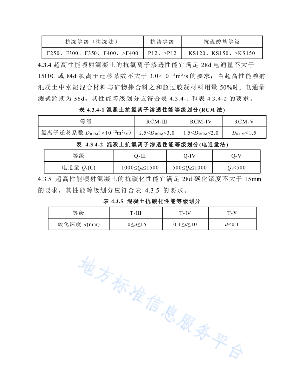 DB43T 2951-2024 超高性能?chē)娚浠炷翍?yīng)用技術(shù)規(guī)程