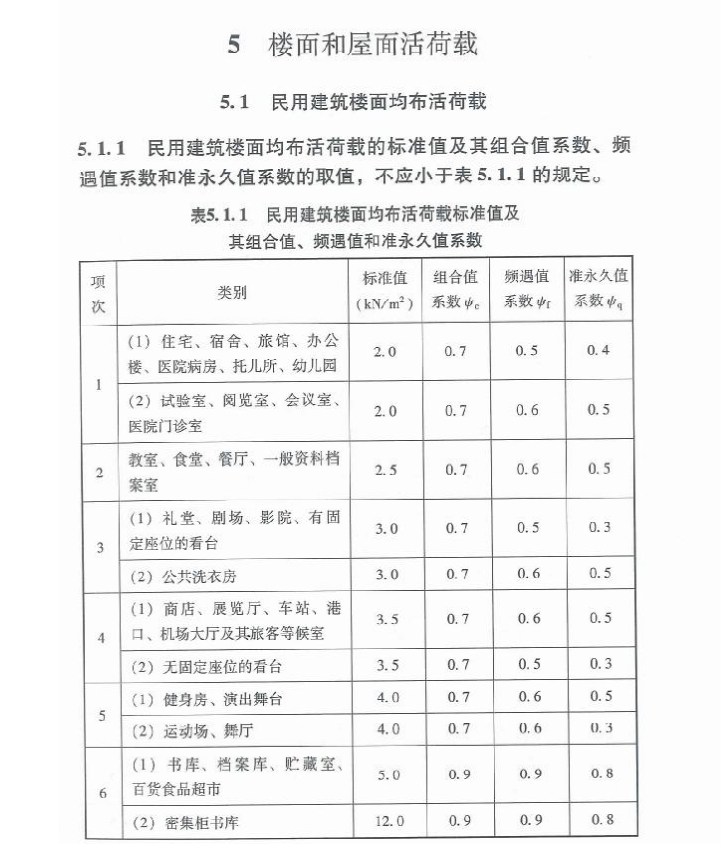 DBJ15-101-2014廣東省建筑結構荷載規(guī)范