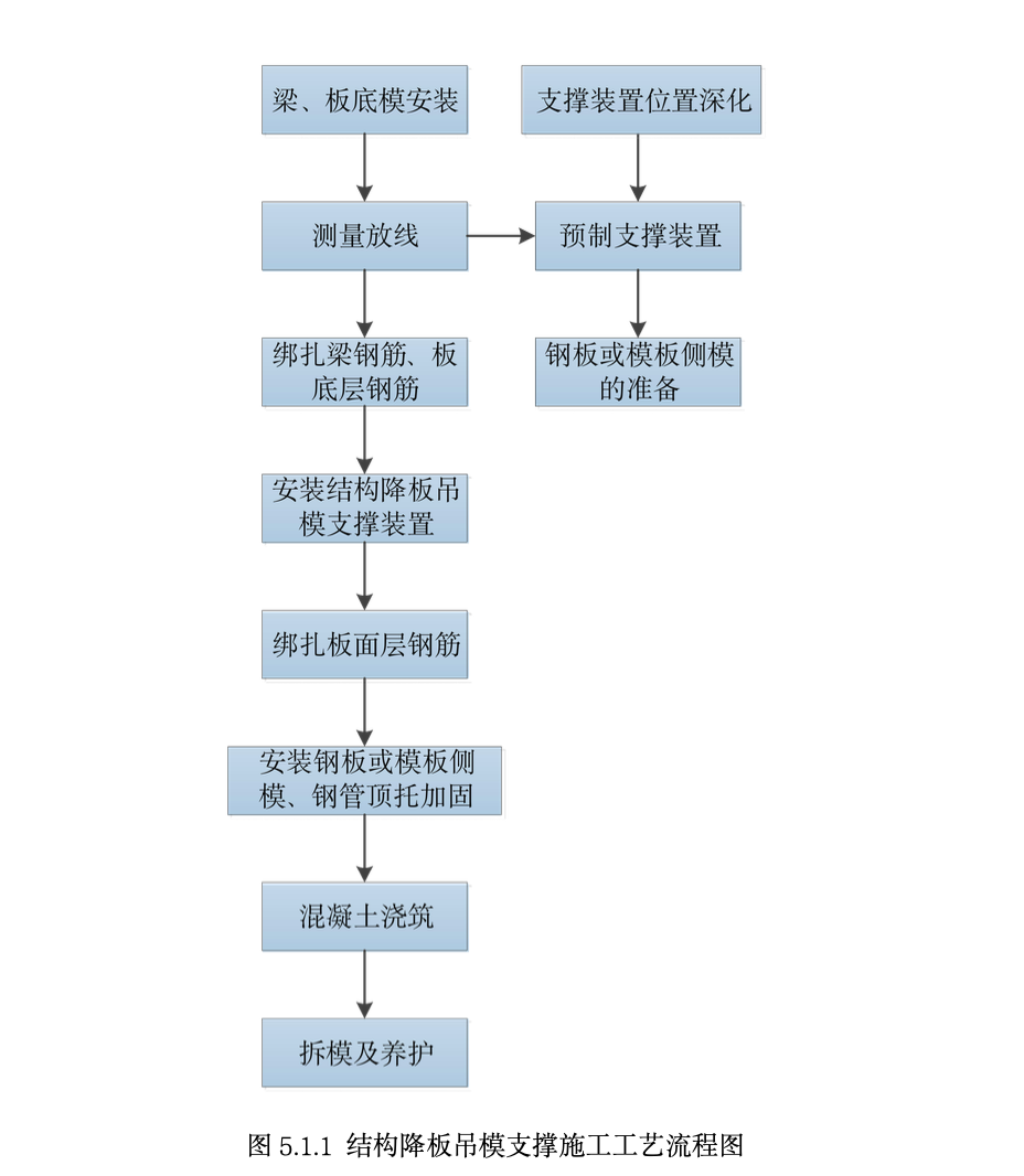 某地結構降板吊模支撐工法