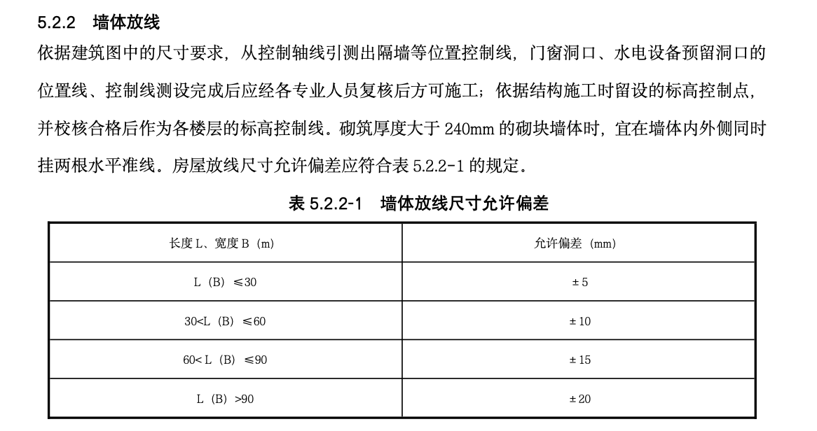 輕集料混凝土小型空心砌塊砌筑工法