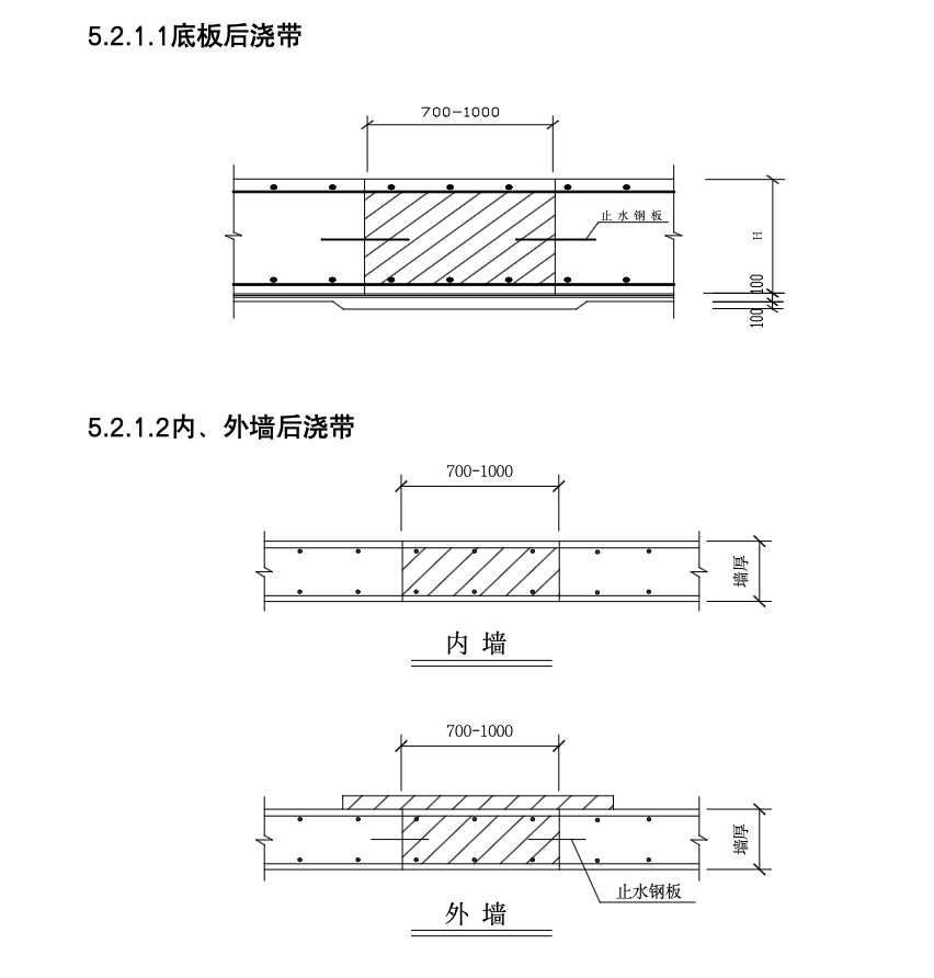 群體建筑工程后澆帶加強(qiáng)帶工法