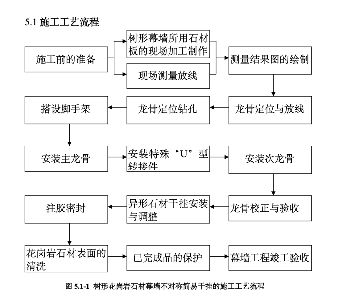 樹形花崗巖石材幕墻不對稱簡易干掛連接工法